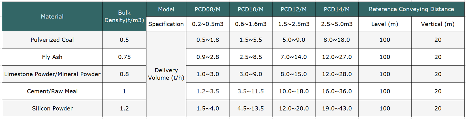 Parameter Table Parameter Table