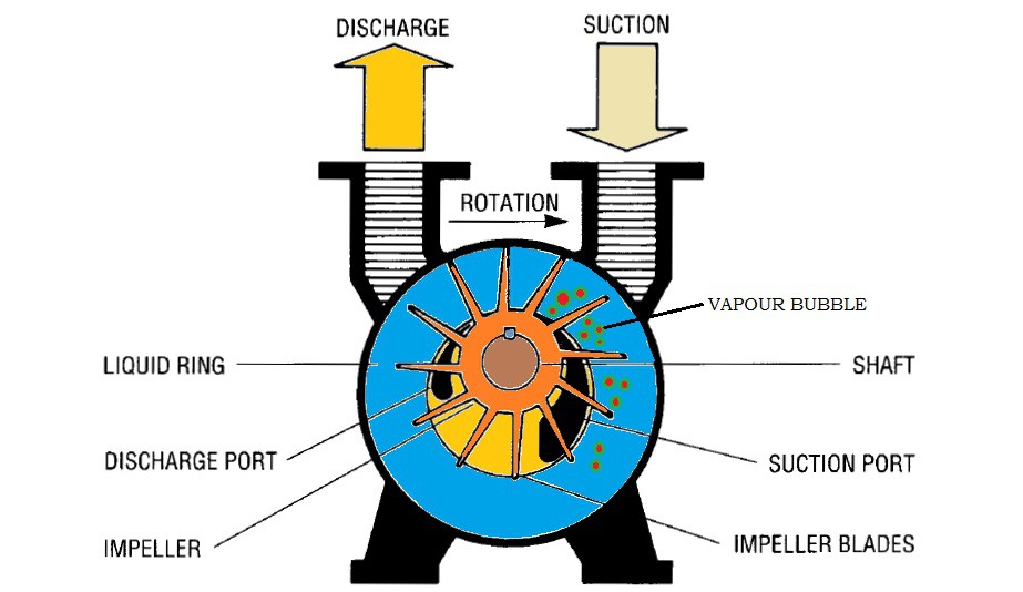 Vacuum-Pump Vacuum-Pump